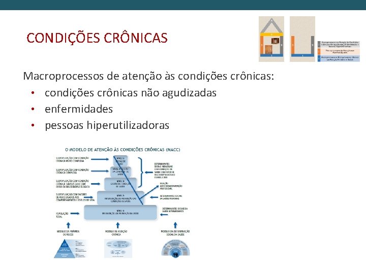 CONDIÇÕES CRÔNICAS Macroprocessos de atenção às condições crônicas: • condições crônicas não agudizadas •