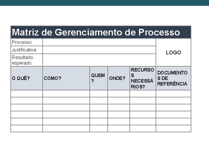 Matriz de Gerenciamento de Processo: Justificativa: Resultado esperado: LOGO O QUÊ? COMO? QUEM ONDE?