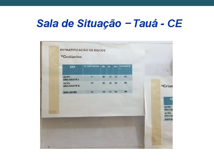 Sala de Situação – Tauá - CE 