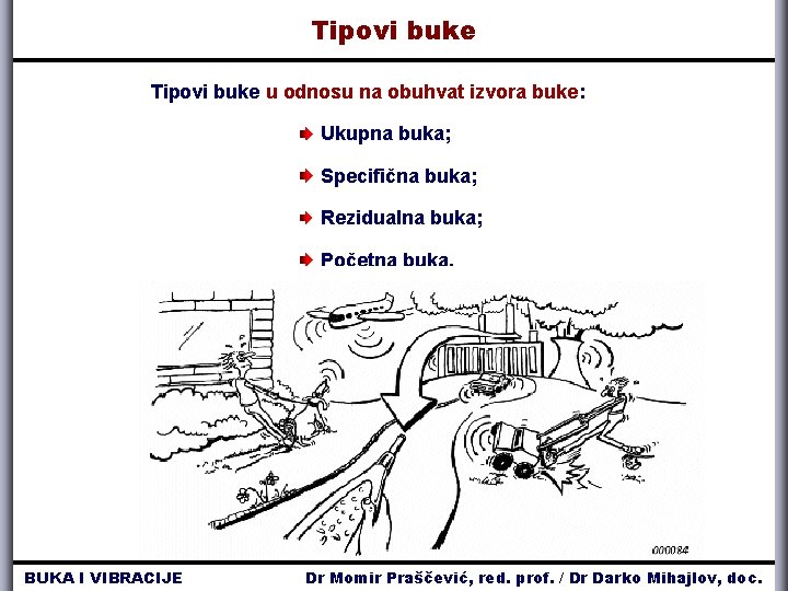 Tipovi buke u odnosu na obuhvat izvora buke: Ukupna buka; Specifična buka; Rezidualna buka;