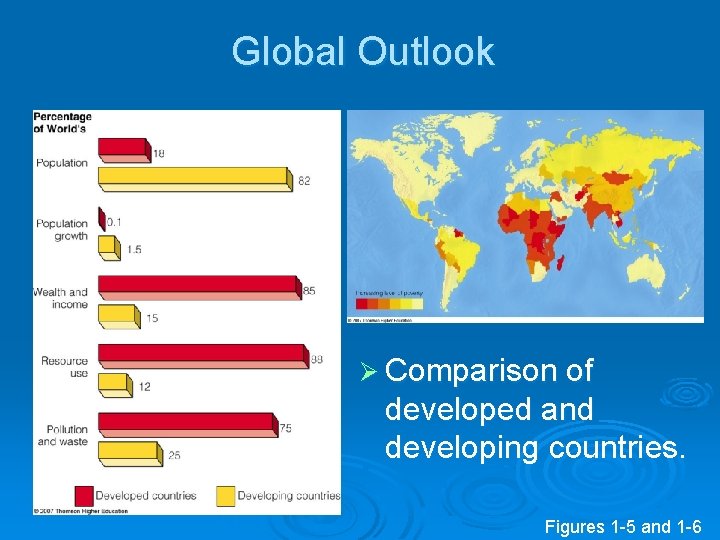 Global Outlook Ø Comparison of developed and developing countries. Figures 1 -5 and 1