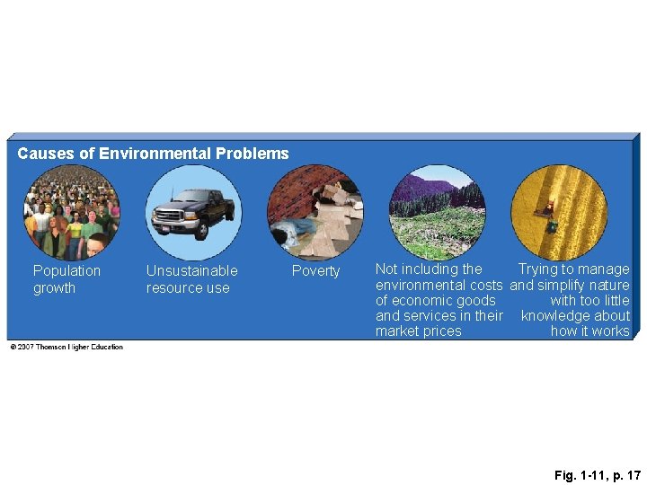 Causes of Environmental Problems Population growth Unsustainable resource use Poverty Not including the Trying