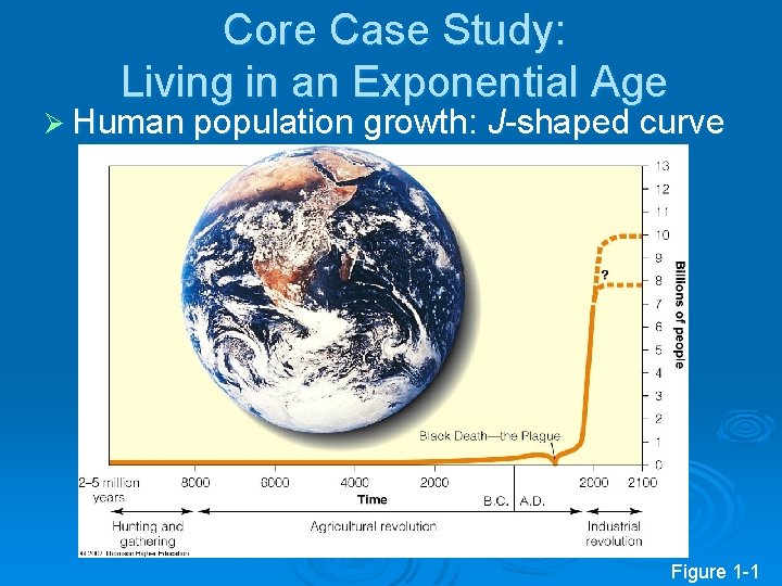 Core Case Study: Living in an Exponential Age Ø Human population growth: J-shaped curve