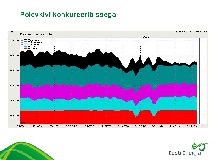 Põlevkivi konkureerib söega 