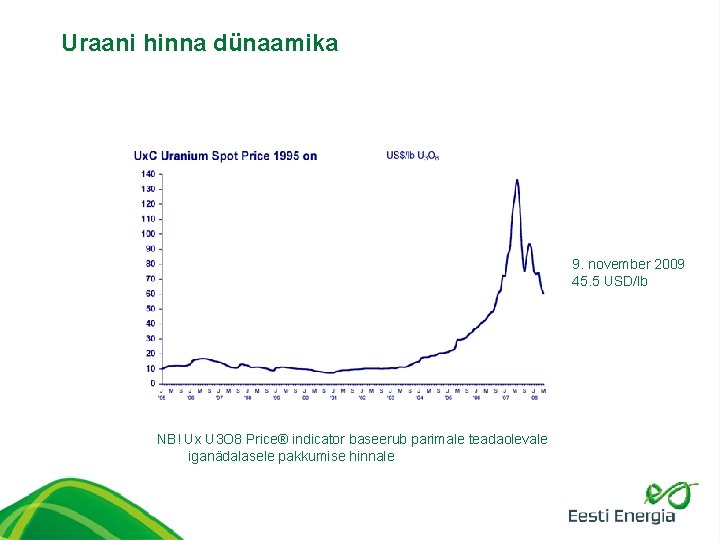Uraani hinna dünaamika 9. november 2009 45. 5 USD/lb NB! Ux U 3 O