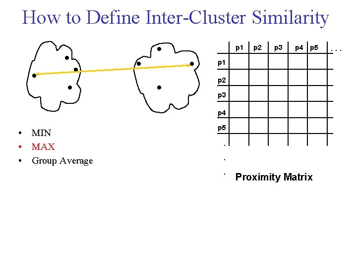 How to Define Inter Cluster Similarity p 1 p 2 p 3 p 4