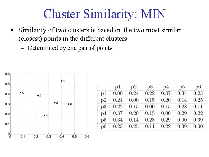 Cluster Similarity: MIN • Similarity of two clusters is based on the two most