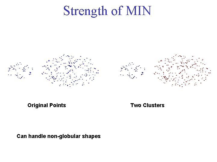 Strength of MIN Original Points Can handle non-globular shapes Two Clusters 