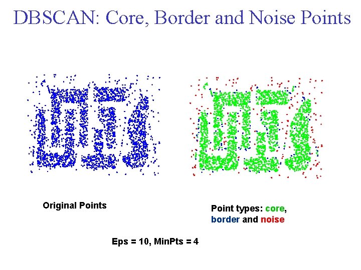 DBSCAN: Core, Border and Noise Points Original Points Point types: core, border and noise