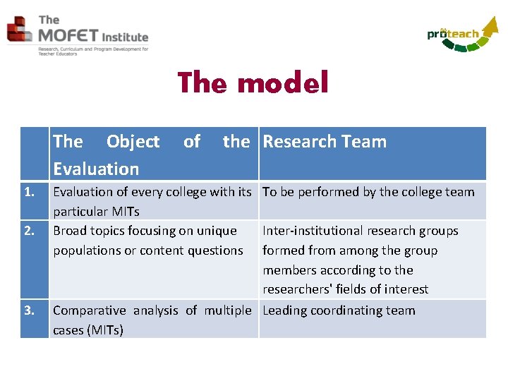 The model The Object of the Research Team Evaluation 1. Evaluation of every college