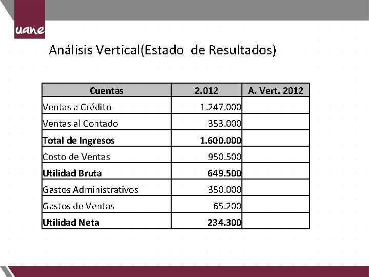 Análisis Vertical(Estado de Resultados) Cuentas Ventas a Crédito Ventas al Contado Total de Ingresos