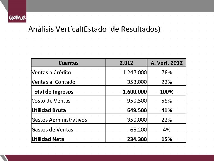 Análisis Vertical(Estado de Resultados) Cuentas Ventas a Crédito 2. 012 A. Vert. 2012 1.