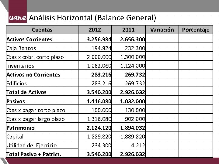 Análisis Horizontal (Balance General) Cuentas 2012 2011 Activos Corrientes Caja Bancos Ctas x cobr.