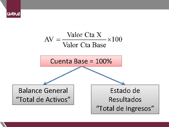 Cuenta Base = 100% Balance General “Total de Activos” Estado de Resultados “Total de