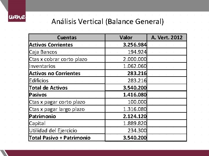 Análisis Vertical (Balance General) Cuentas Activos Corrientes Caja Bancos Ctas x cobrar corto plazo