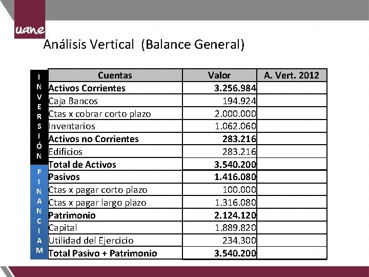 Análisis Vertical (Balance General) I N V E R S I Ó N F