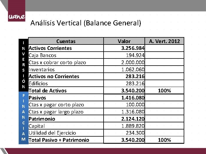 Análisis Vertical (Balance General) I N V E R S I Ó N F