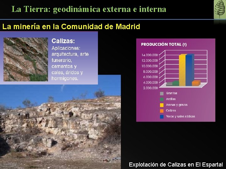 La Tierra: geodinámica externa e interna La minería en la Comunidad de Madrid Explotación