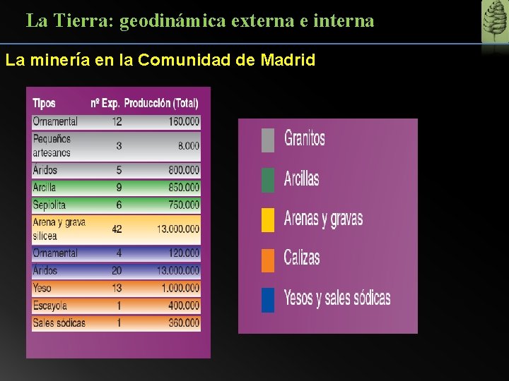 La Tierra: geodinámica externa e interna La minería en la Comunidad de Madrid 