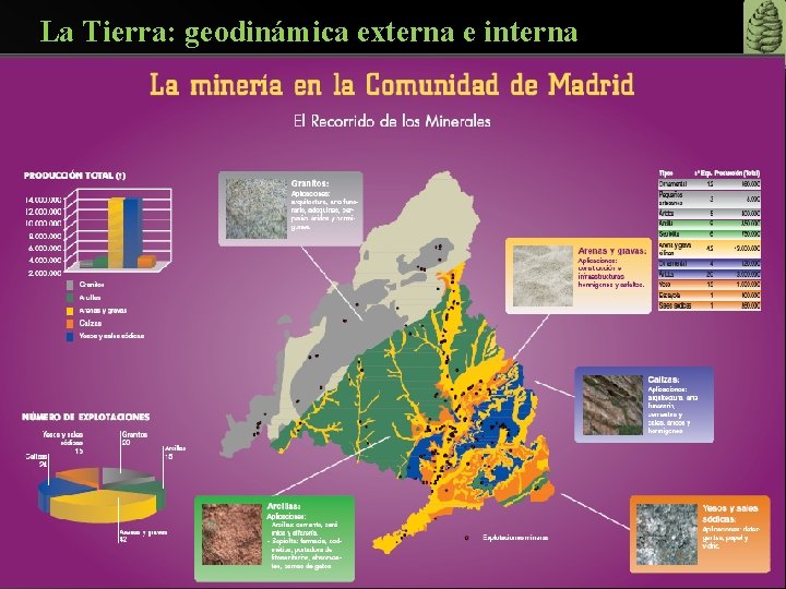 La Tierra: geodinámica externa e interna 