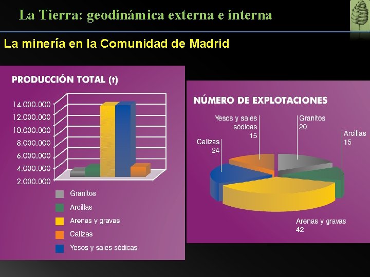 La Tierra: geodinámica externa e interna La minería en la Comunidad de Madrid 