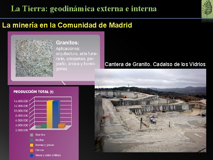 La Tierra: geodinámica externa e interna La minería en la Comunidad de Madrid Cantera