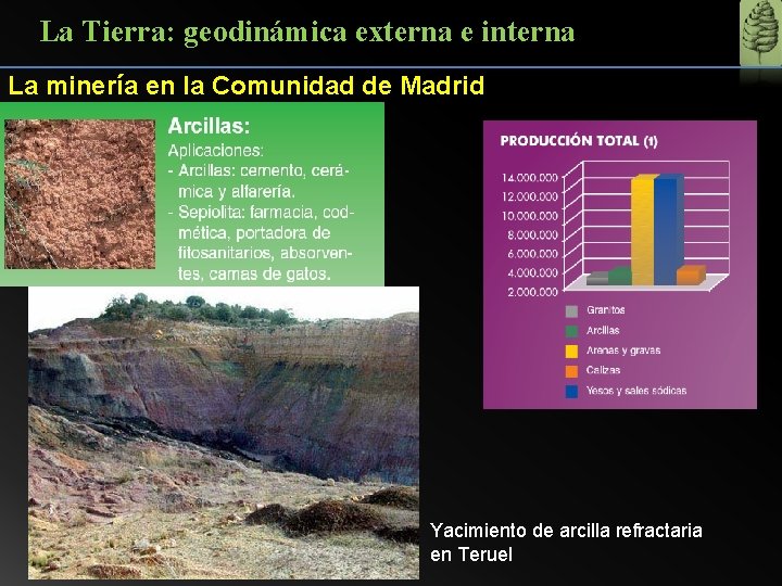 La Tierra: geodinámica externa e interna La minería en la Comunidad de Madrid Yacimiento