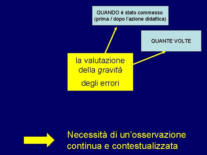 QUANDO è stato commesso (prima / dopo l’azione didattica) QUANTE VOLTE la valutazione della