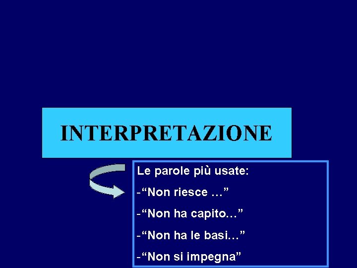 INTERPRETAZIONE Le parole più usate: -“Non riesce …” -“Non ha capito…” -“Non ha le