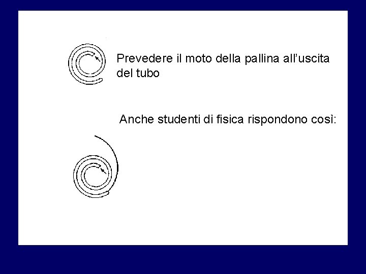 Prevedere il moto della pallina all’uscita del tubo Anche studenti di fisica rispondono così: