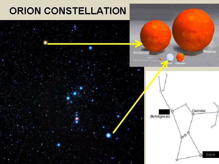 ORION CONSTELLATION Betelgeuse Rigel 