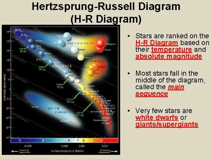 Hertzsprung-Russell Diagram (H-R Diagram) • Stars are ranked on the H-R Diagram based on