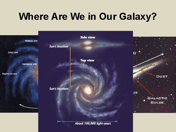 Where Are We in Our Galaxy? 