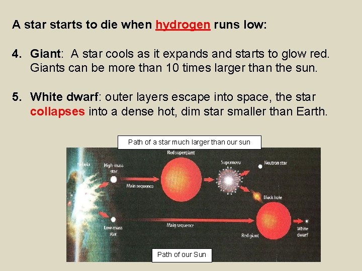 A starts to die when hydrogen runs low: 4. Giant: A star cools as