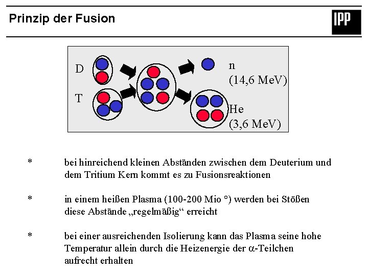 Prinzip der Fusion D T n (14, 6 Me. V) He (3, 6 Me.