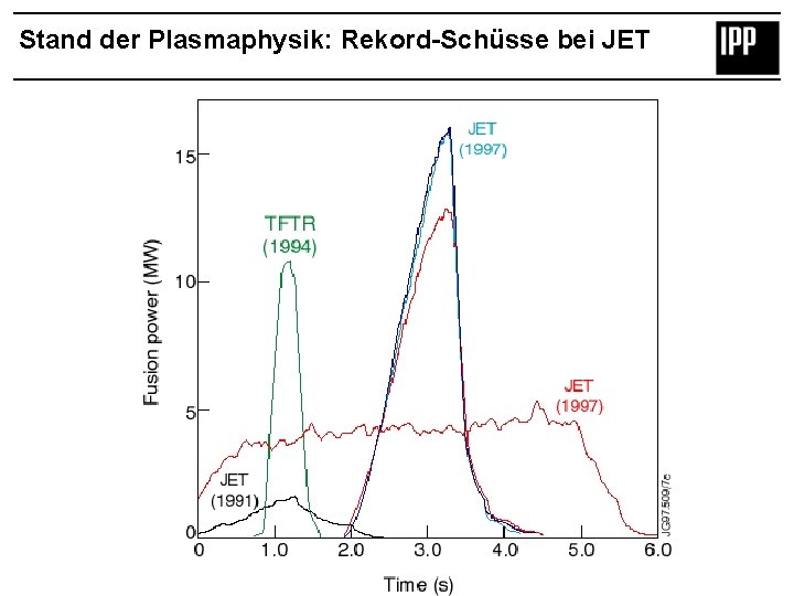 Stand der Plasmaphysik: Rekord-Schüsse bei JET 