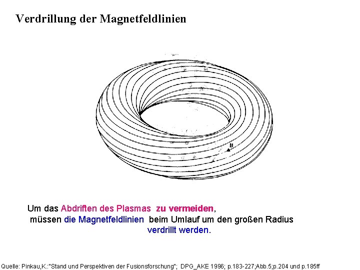 Verdrillung der Magnetfeldlinien Um das Abdriften des Plasmas zu vermeiden, müssen die Magnetfeldlinien beim