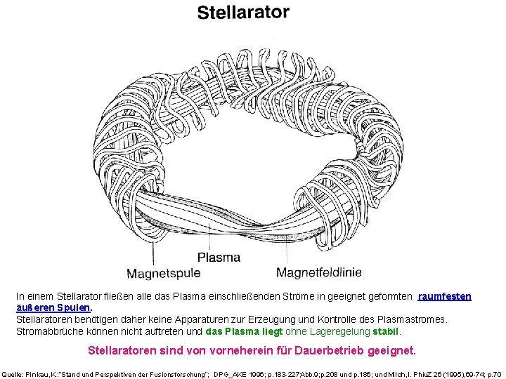 In einem Stellarator fließen alle das Plasma einschließenden Ströme in geeignet geformten raumfesten äußeren