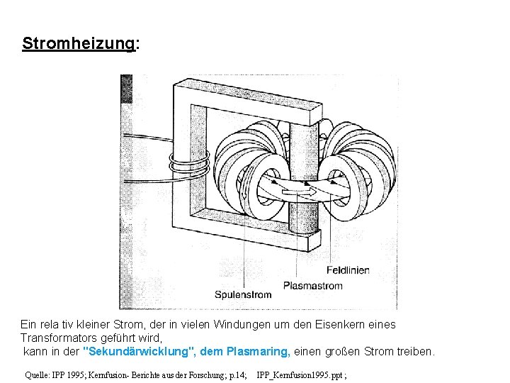 Stromheizung: Ein rela tiv kleiner Strom, der in vielen Windungen um den Eisenkern eines