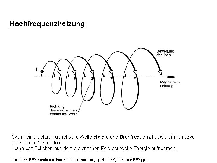 Hochfrequenzheizung: Wenn eine elektromagnetische Welle die gleiche Drehfrequenz hat wie ein Ion bzw. Elektron