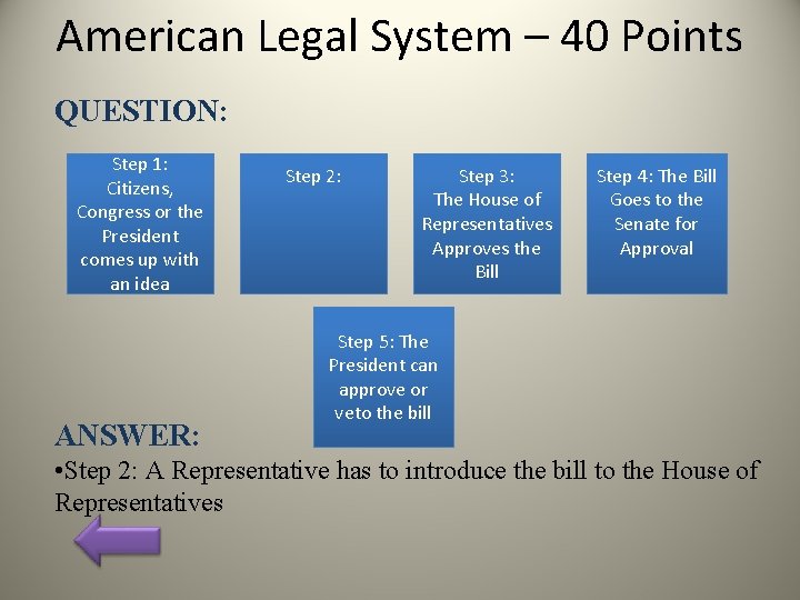American Legal System – 40 Points QUESTION: Step 1: Citizens, Congress or the President
