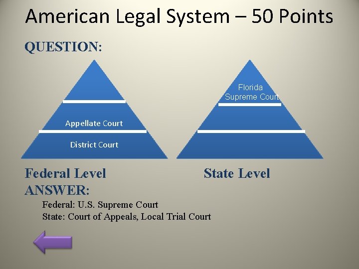 American Legal System – 50 Points QUESTION: Florida Supreme Court Appellate Court District Court