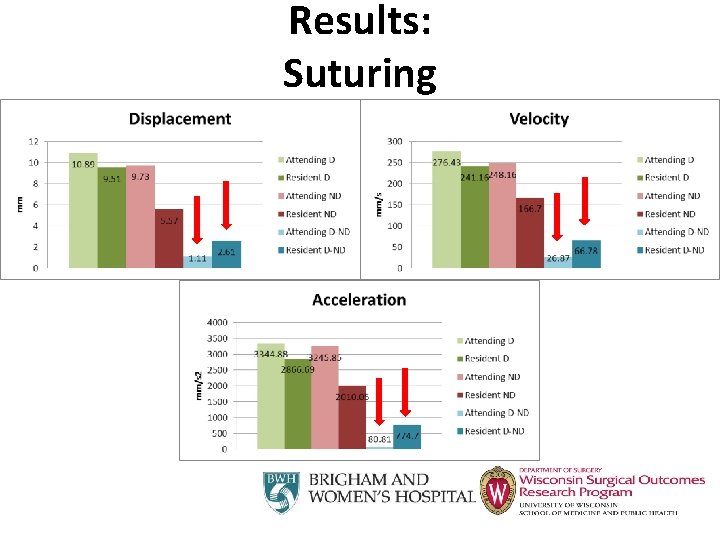 Results: Suturing 