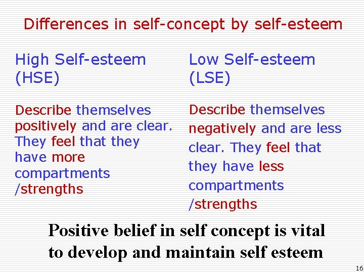 Differences in self-concept by self-esteem High Self-esteem (HSE) Low Self-esteem (LSE) Describe themselves positively
