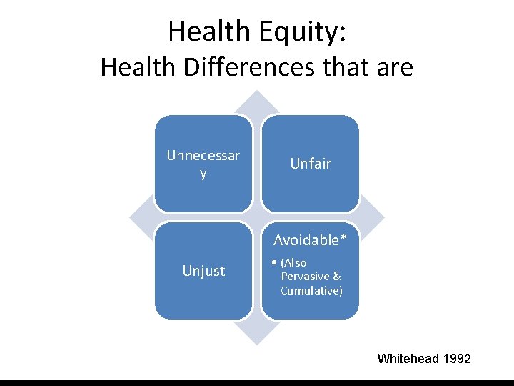 Health Equity: Health Differences that are Unnecessar y Unfair Avoidable* Unjust • (Also Pervasive