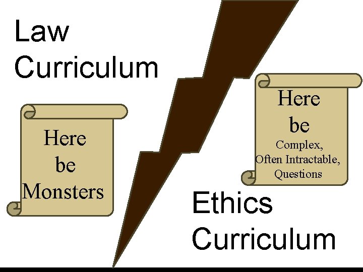 Law Curriculum Here be Monsters Here be Complex, Often Intractable, Questions Ethics Curriculum 