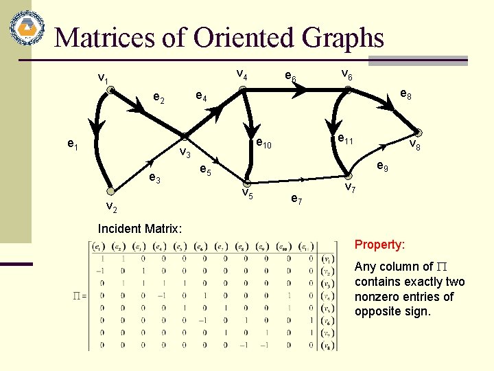 Matrices of Oriented Graphs v 4 v 1 v 6 e 8 e 4 Matrices of Oriented Graphs v 4 v 1 v 6 e 8 e 4