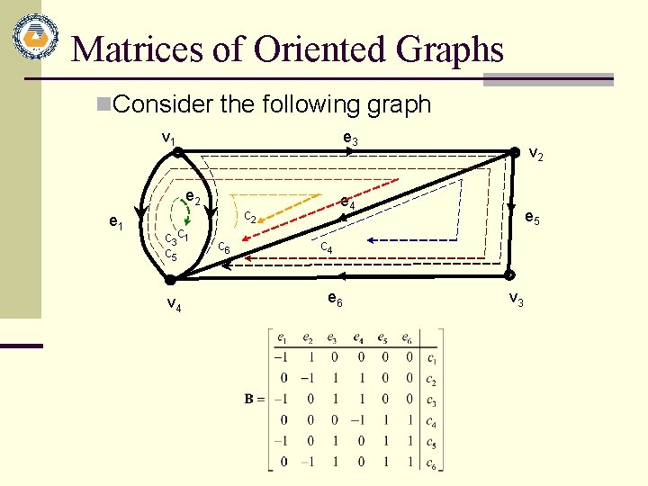 Matrices of Oriented Graphs n. Consider the following graph v 1 e 3 e Matrices of Oriented Graphs n. Consider the following graph v 1 e 3 e