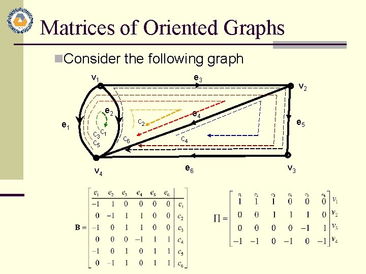 Matrices of Oriented Graphs n. Consider the following graph v 1 e 3 e Matrices of Oriented Graphs n. Consider the following graph v 1 e 3 e