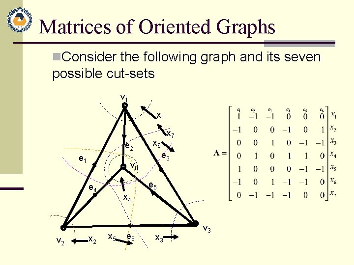 Matrices of Oriented Graphs n. Consider the following graph and its seven possible cut-sets Matrices of Oriented Graphs n. Consider the following graph and its seven possible cut-sets